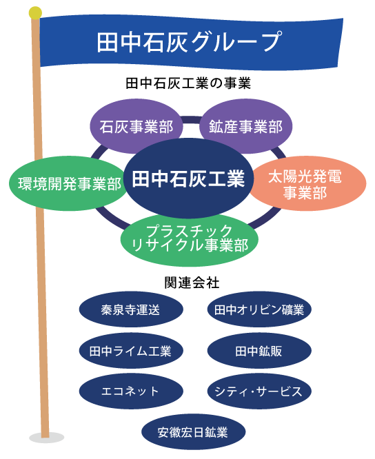 田中石灰グループの組織